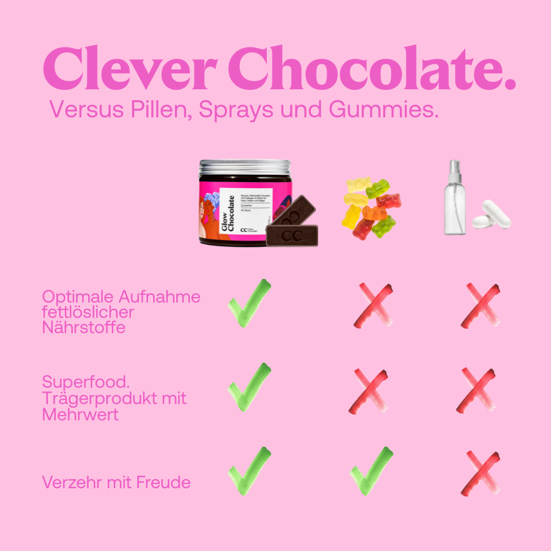 Glow Chocolate