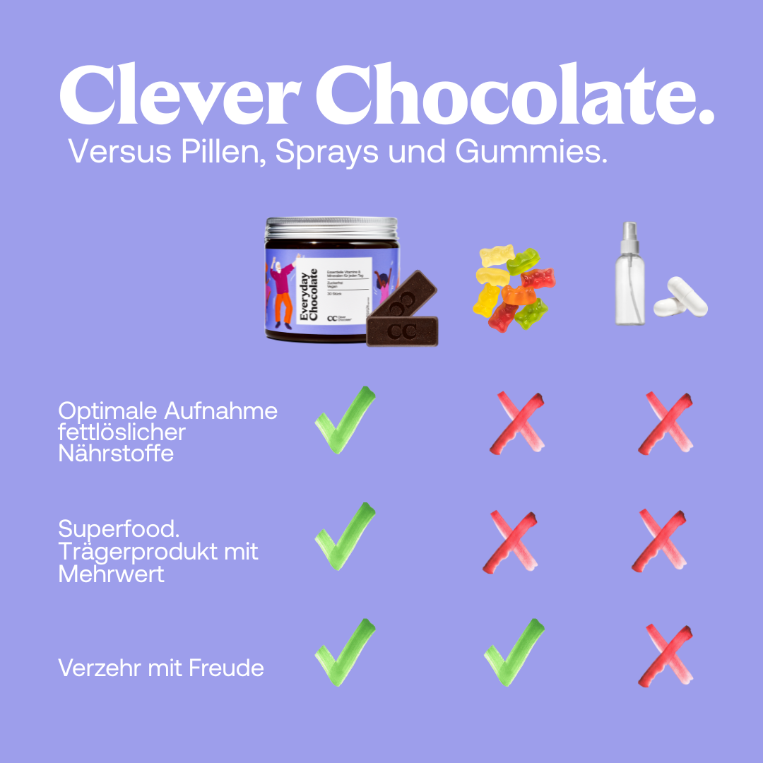 Kids Immun Chocolate