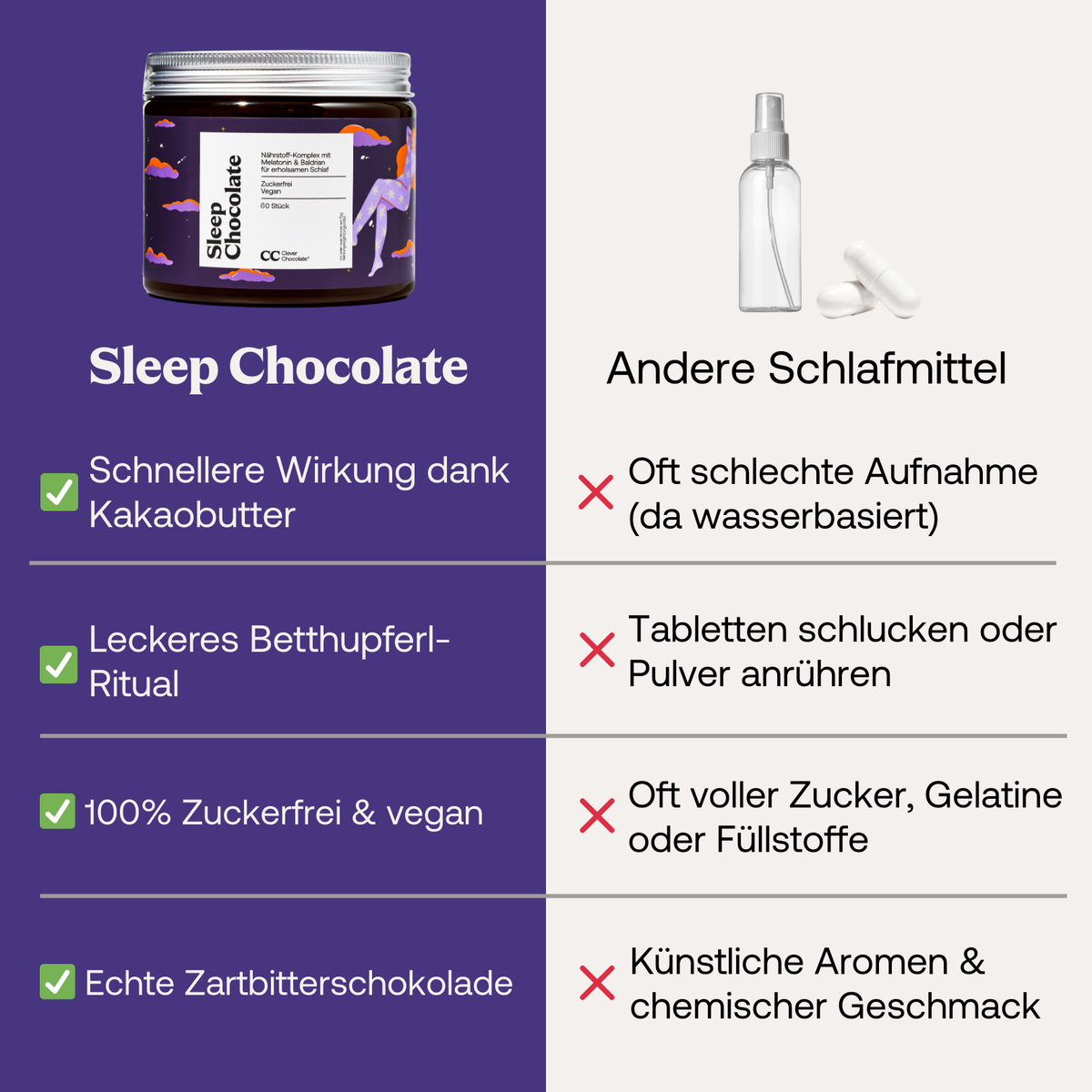 Sleep Chocolate