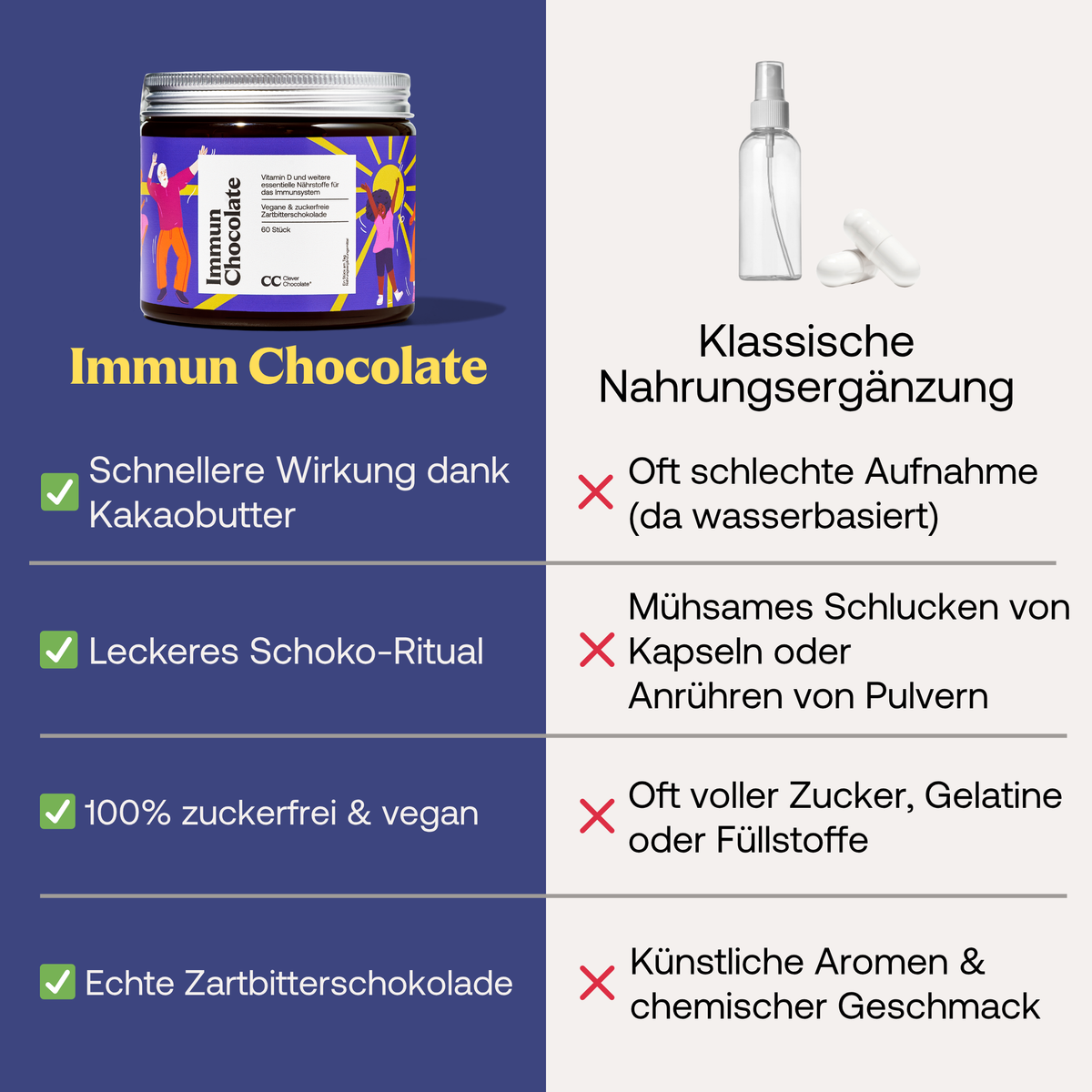 Immun Chocolate
