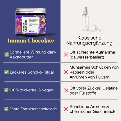 Immun Chocolate