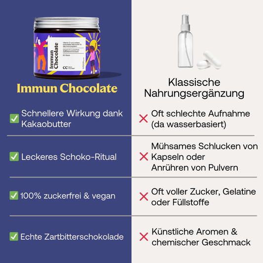 Immun Chocolate