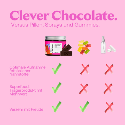 Glow Chocolate